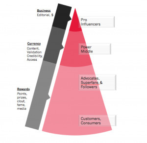 The Real Problem with Social Media&nbsp;Influence | PHARMAGEEK & SOCIAL MEDIA | Scoop.it
