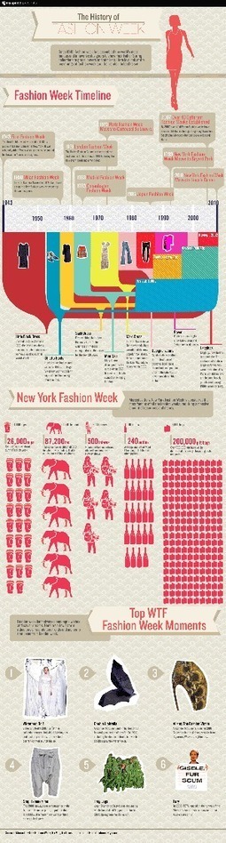 [INFOGRAPHIC] The History of Fashion Week | Social media culture | Scoop.it
