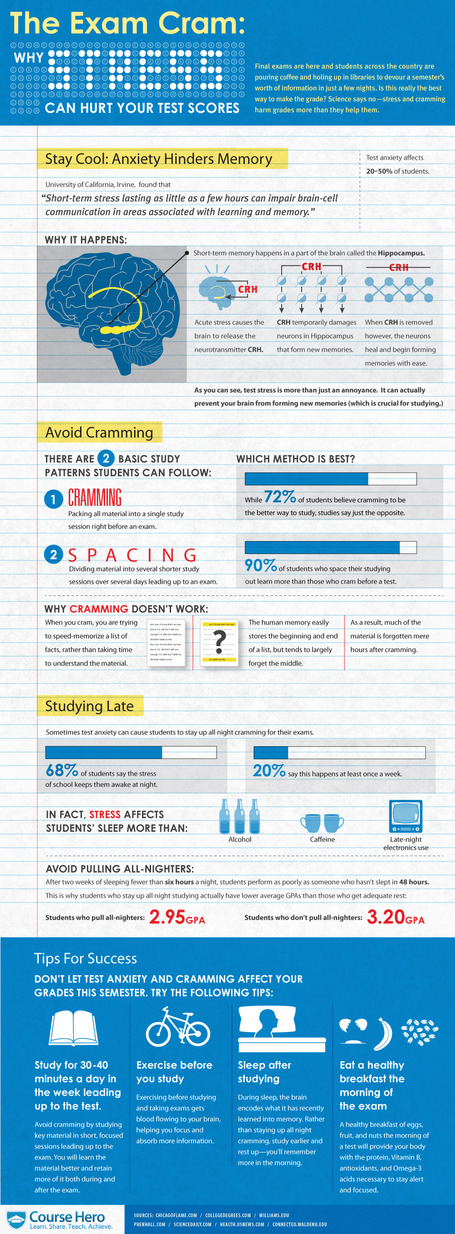 The Exam Cram: Why Stress Can Hurt Your Test Scores | CareerOz | Scoop.it