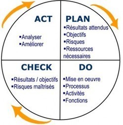 La méthode PDCA  Amélioration Co...