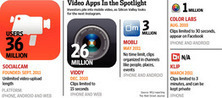 The Race: Build the Instagram of Video | YouTube Tips and Tutorials | Scoop.it