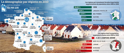 D&eacute;mographie&nbsp;: l'essor des petites communes | IMMOBILIER 2013 | Scoop.it