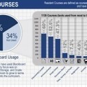 Google Apps for Education: When Will It Replace the LMS? | Eduployment | Scoop.it