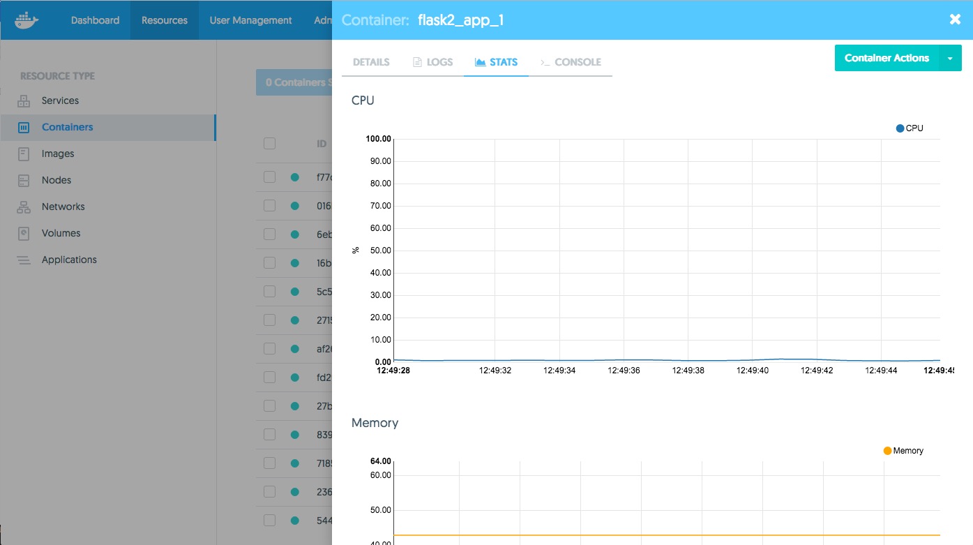 Docker Datacenter