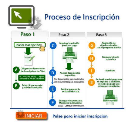 Formulario Postgrado ::UDES C&uacute;cuta:: | MEDIA&acute;TICS | Scoop.it