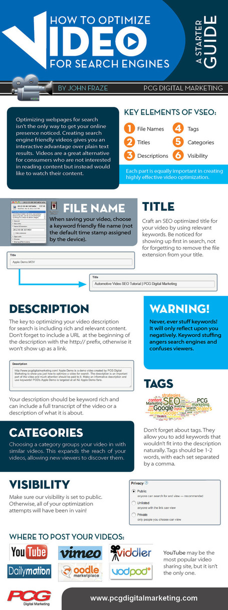Infographic: Introduction to Video SEO | Podcasts | Scoop.it