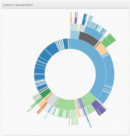 Mesurer les partages sur les r&eacute;seaux sociaux avec Social Crawlytics | formation 2.0 | Scoop.it