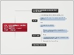 L'utilisation p&eacute;dagogique des outils Web 2.0 | TICE, Web 2.0, logiciels libres | Scoop.it