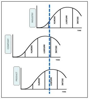 Is your Sales Force Size aligned with your Sales Strategy? | THE POWER OF INNOVATION | Scoop.it