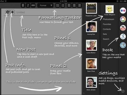 iPad: Creation versus&nbsp;Consumption | Training and Assessment | Scoop.it