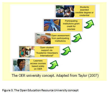 The Impact of New Business Models for Higher Education on Student Financing | Open Educational Resources (OER) | Scoop.it