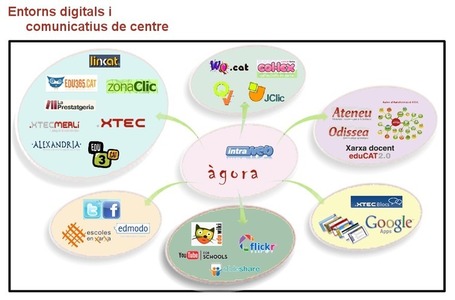 Espai TIC-TAC: Els entorns digitals de centre | EDUDIARI 2.0 DE jluisbloc | Scoop.it