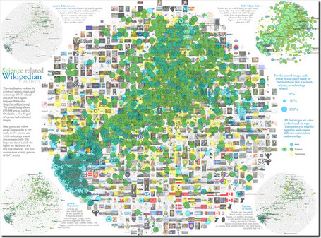 Visualizing Science & Tech Activity in Wikipedia | A Beautiful WWW | INVESTIGACION | Scoop.it