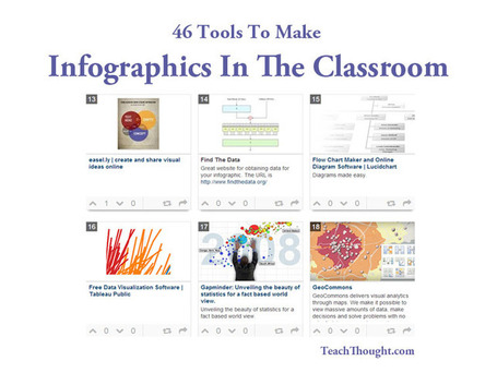 46 Tools To Make Infographics In The Classroom | English Learners, ESOL Teachers | Scoop.it