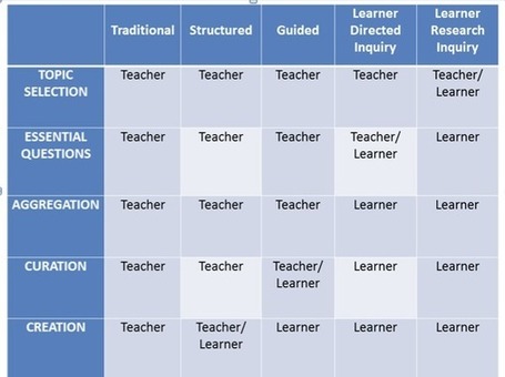 How to Create Your Own Textbook &mdash; With or Without Apple | MindShift | Open learning news | Scoop.it