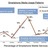 All Things Mobile: Apps, M-Learning, Mobile Marketing