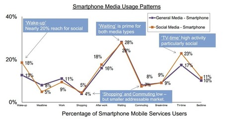 Insights into the World of Mobile | L'impresa "mobile" | Scoop.it