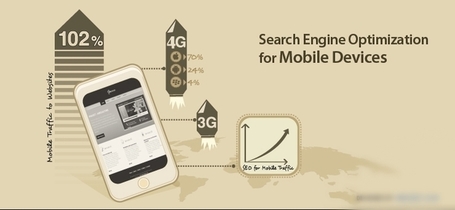 Search Engine Optimization for Mobile Devices | Annzo Corporation Canada &ndash; Annzo Corp SEO Services | Local SEO - Local Search Optimization - Annzo Corp | Scoop.it