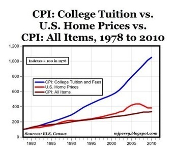 open future of continuing education | Being practical about OER | Scoop.it