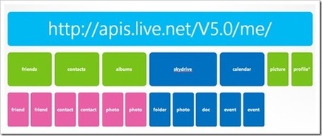 Bring your data to any app, any platform, any device | Web tools and technologies | Scoop.it