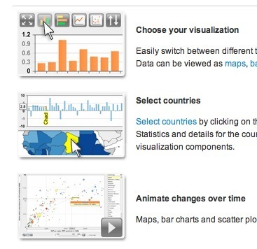 Statistical Graphs: Create Interactive Charts and Maps with StatPlanet and StatTrends (Win) | elearning&knowledge_management | Scoop.it