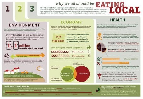 Understanding "Eat Local" | Development geography | Scoop.it