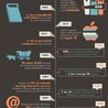 New Technology in Education