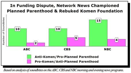 Study: Media Back Planned Parenthood, Ignore Obama Pro-Life Attacks | LifeNews.com | Crescatological Musings | Scoop.it