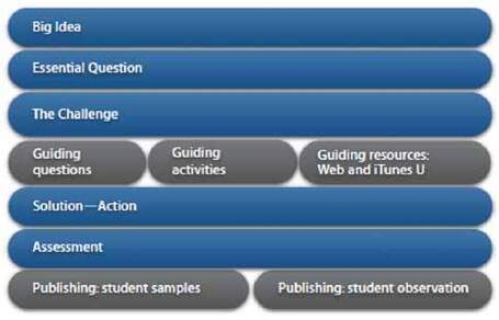 Education for the 21st Century | Youth Effect | Next News: About upgrading competences | Scoop.it