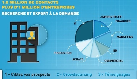 Zebaz : base de donn&eacute;e marketing avec crowdsourcing | Gestion de contenus, GED, workflows, ECM | Scoop.it