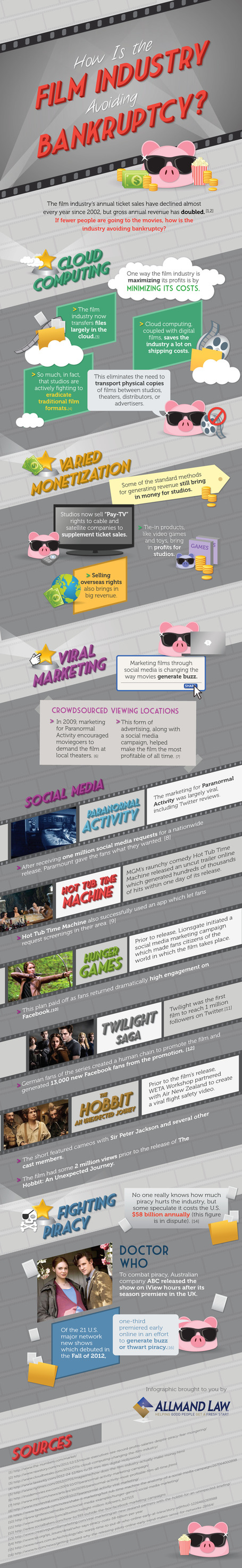 How Social Media and Viral Marketing are Saving the Film Industry [INFOGRAPHIC] | Documentary Landscapes | Scoop.it