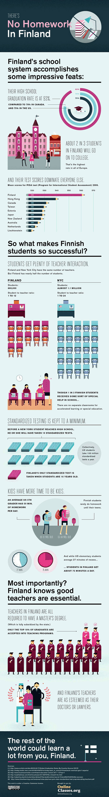 Finland's School System - Infographic | Personal Learning Network | Scoop.it