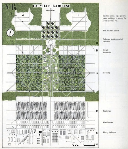 The Evolution of Urban Planning in 10 Diagrams | Sustain Our Earth | Scoop.it
