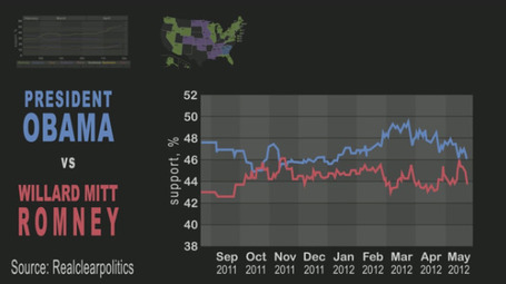 America&rsquo;s presidential race [vid&eacute;o dataviz] | Journalisme graphique | Scoop.it