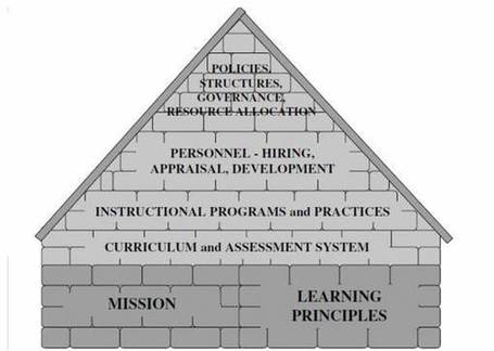 How do you change school&nbsp;culture? | New learning | Scoop.it