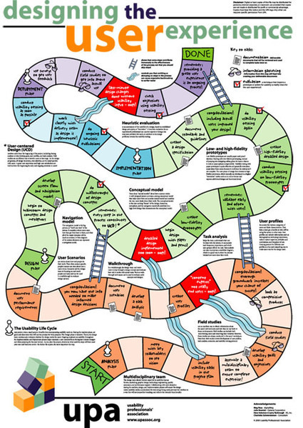 The Roots Of User Centered Design Beyond Wireframing The Real Life UX Design Process