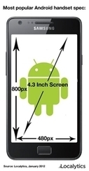 73% de tous les appareils Android utilisent une variante d'Android 2.3 | Android France | Scoop.it