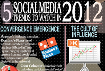 Tendances 2012 &ndash; Du monde r&eacute;el au virtuel, en temps r&eacute;el ! | Com&M&eacute;dias | Scoop.it