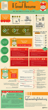 How To Make An Interesting Infographic - Weblogbetter - Blog Tips | Inbound marketing, social and SEO | Scoop.it