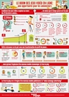 Infographie : Gamification : une opportunit&eacute; pour les annonceurs | Beyond Marketing | Scoop.it