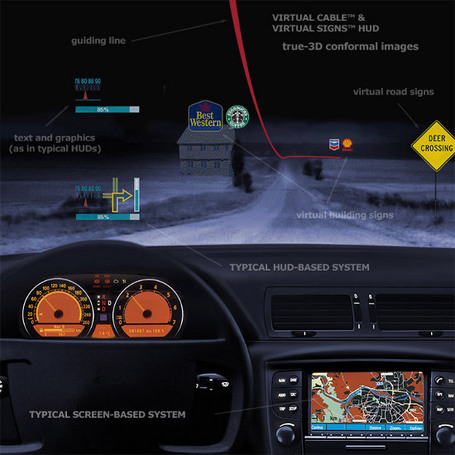 Connected cAR: Becoming the Cyborg Chauffeur &raquo; Cyborgology | 2030 | Scoop.it