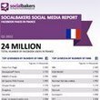 Exclusively: Quarterly Social Media Report on Local Facebook Pages in France | E-R&eacute;putation, retour sur investissement des r&eacute;seaux sociaux (ROI), gestion de l'image de marque en ligne (y compris la com' de crise) | Scoop.it