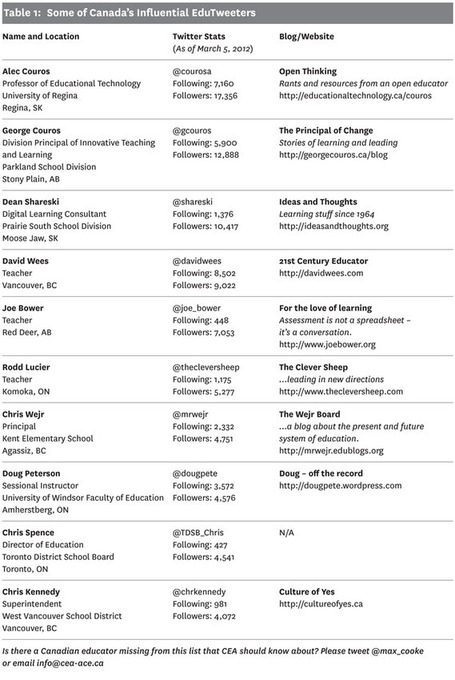 Twitter and Canadian Educators | Canadian Education Association (CEA) | iGeneration - 21st Century Education | Scoop.it