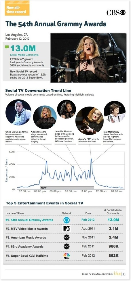 20120213-101627.jpg (600x1280 pixels) | Interactive Broadcast Solutions | Scoop.it