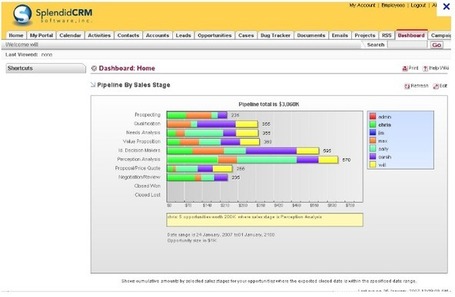 Logiciel CRM professionnel gratuit SplendidCRM 7.1 Fr Community Edition 2013 Licence gratuite | Logiciel Gratuit Licence Gratuite | Scoop.it