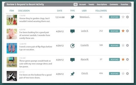 New site &lsquo;Curalate&rsquo; lets you manage & measure your brand on Pinterest &ndash; Simply Zesty - Simply Zesty | PINTEREST Watch - Curated by Jan Gordon & maxOZ | Scoop.it