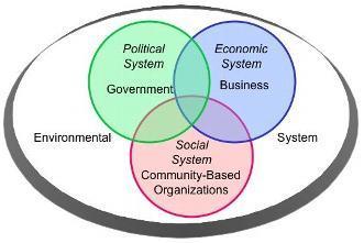 Global Action Networks | Networking Action | The Next Edge | Scoop.it