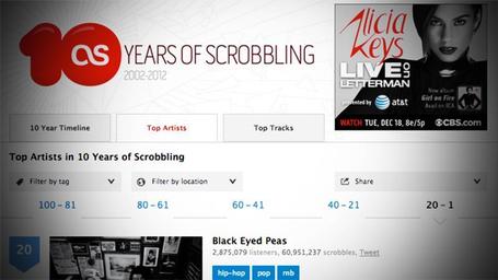 Why Last.fm's Scrobbling Technology Is A Better Metric Than The Pop Charts | Radio 2.0 (Fr & En) | Scoop.it