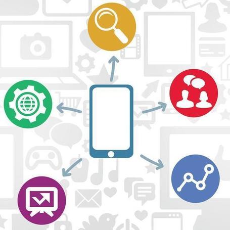 5 Mobile Marketing Tools to Reach Customers on the Go | Social Media e Innovaci&oacute;n Tecnol&oacute;gica | Scoop.it