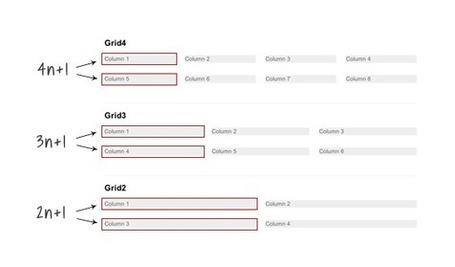 Responsive Column Layouts | Responsive design & mobile first | Scoop.it